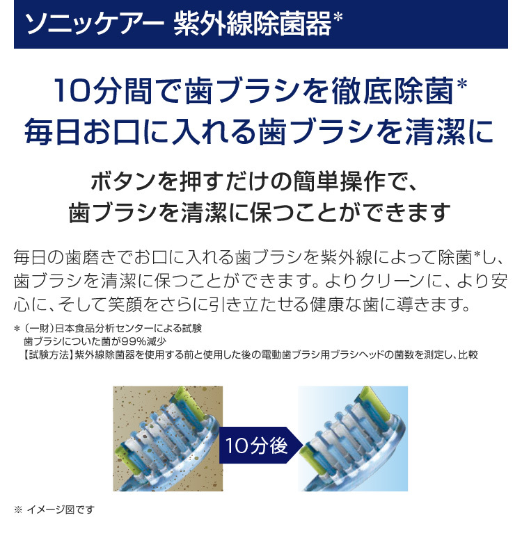 Philips 電動歯ブラシ ソニッケアー プロテクトクリーン＜プラス