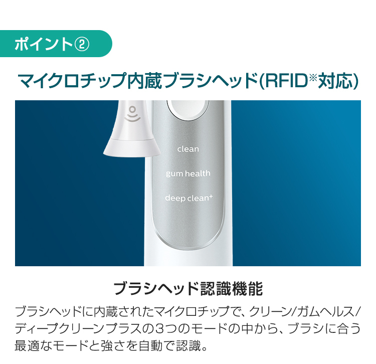 ポイント2 マイクロチップ内蔵ブラシヘッド（RFID※対応） ブラシヘッド認識機能 ※ 非接触で情報を読み書きする通信技術です。