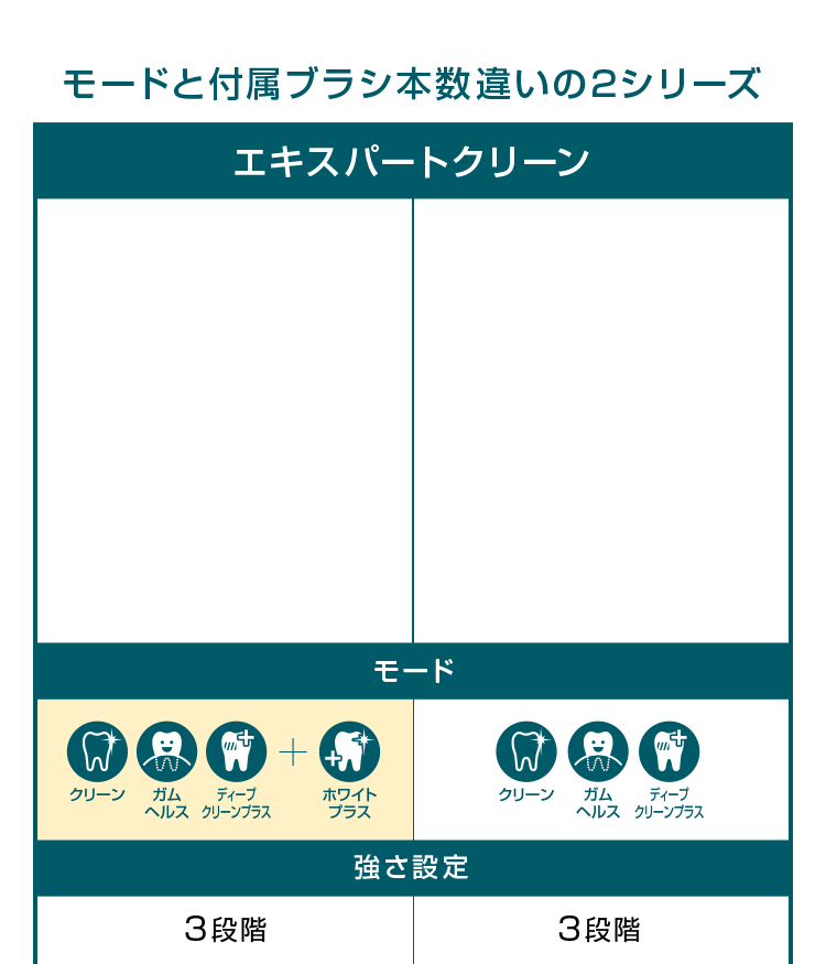 モードと付属ブラシ本数違いの2シリーズ エキスパートクリーン モード 強さ設定