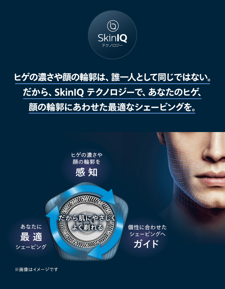 SkinIQテクノロジー ヒゲの濃さや顔の輪郭は、誰一人として同じではない、だから、SkinIQテクノロジーで、あなたのヒゲ、顔の輪郭にあわせた最適なシェービングを。 ヒゲの濃さや顔の輪郭を感知 個性に合わせたシェービングへガイド あなたに最適なシェービング だから肌にやさしくよく剃れる