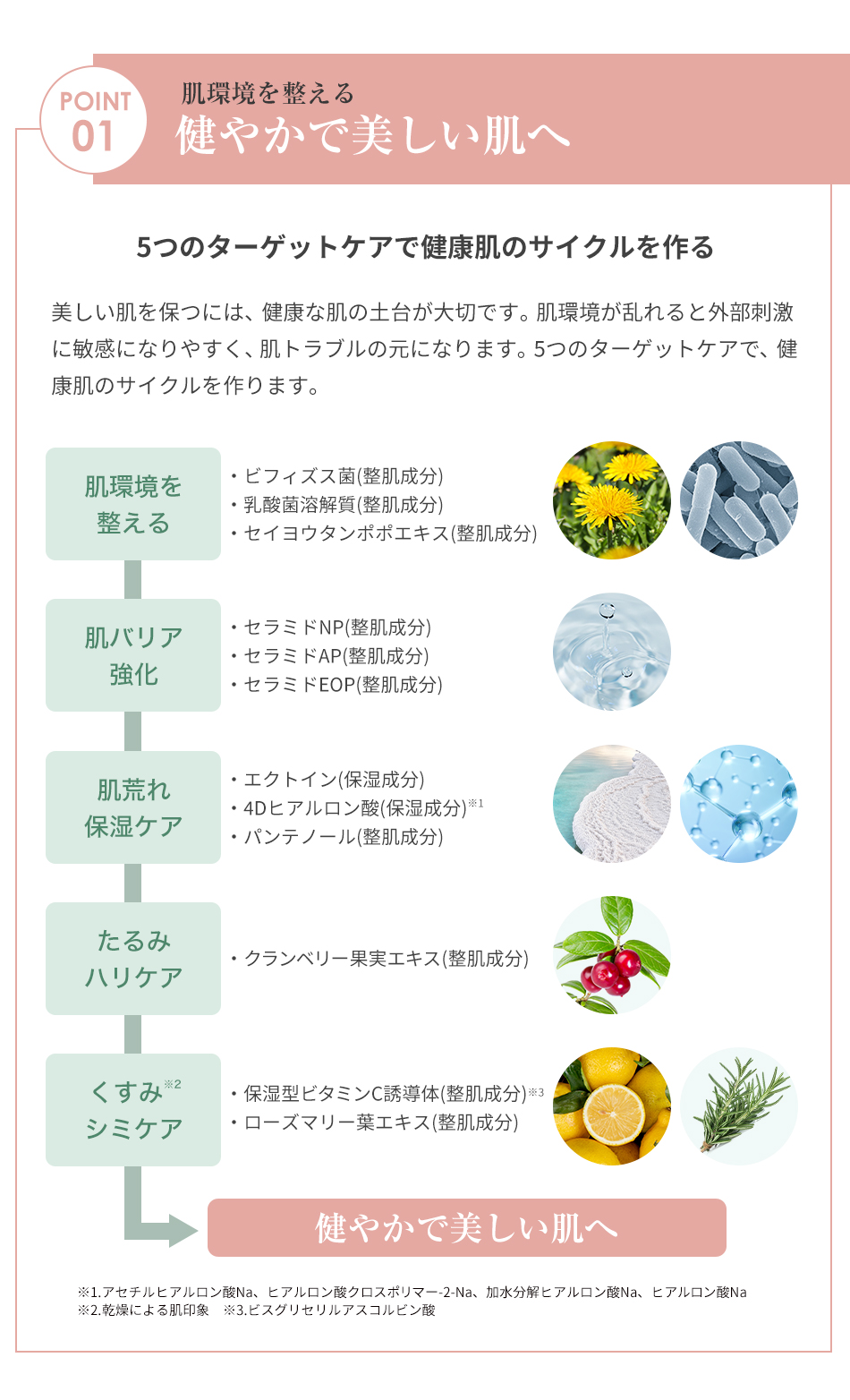 phiten 高保湿 エイジングケア 透明感