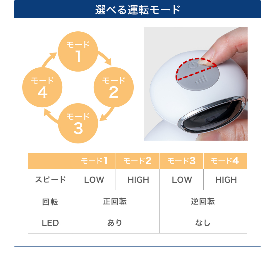 ファイテン 健光浴ヘッドスパ : 0422be783000 : ファイテン Yahoo