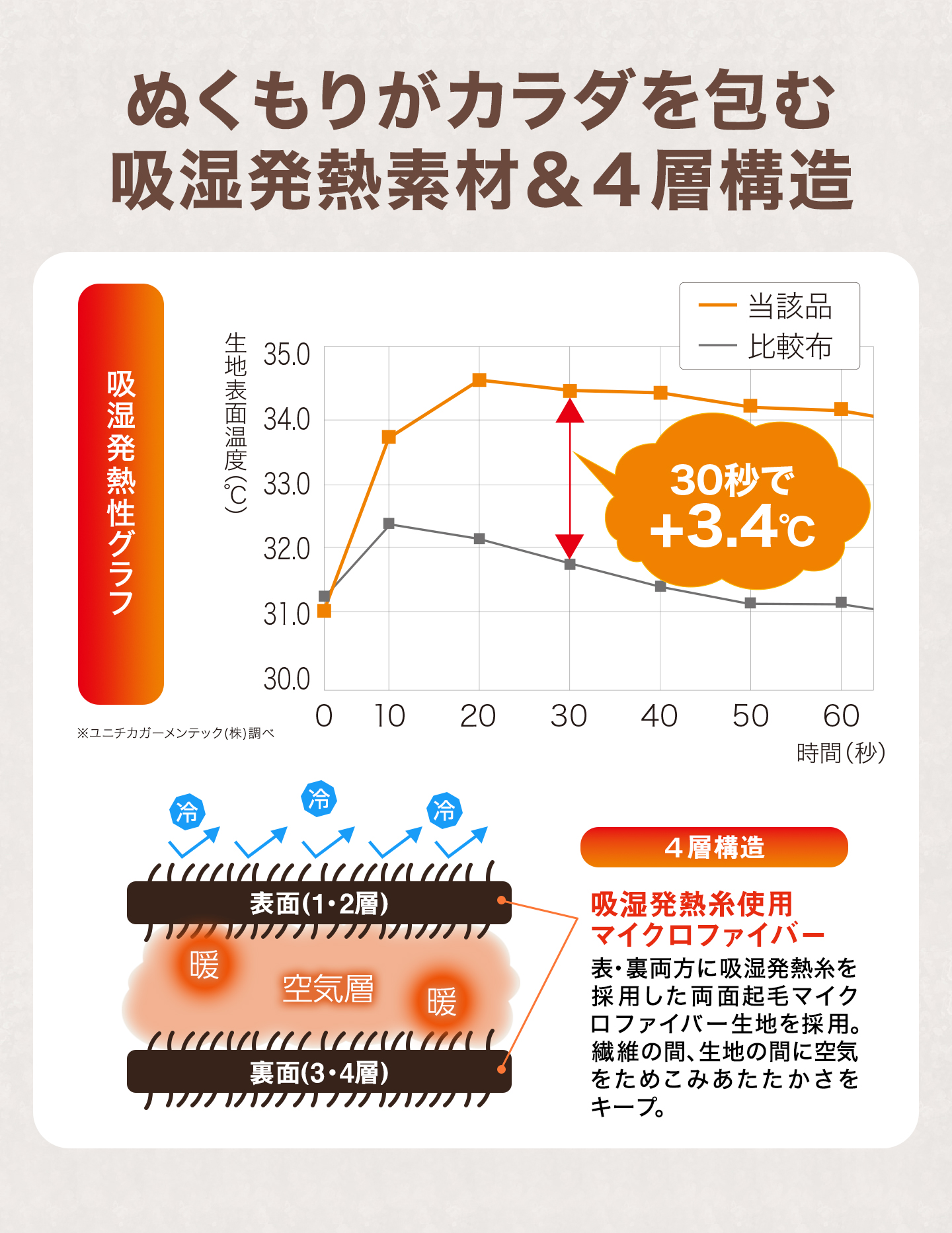 Phiten（ファイテン） 星のやすらぎ カバーリング毛布 : ファイテン