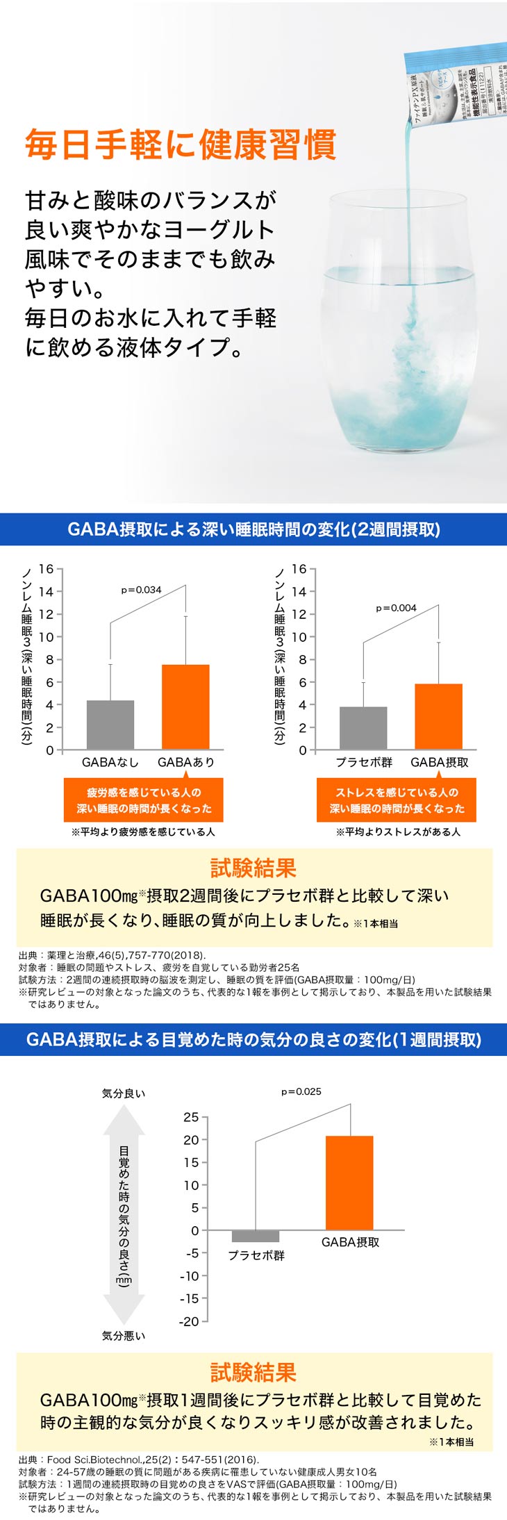 Phiten ファイテン PX原液 睡眠＆肌サポート 12本(機能性表示
