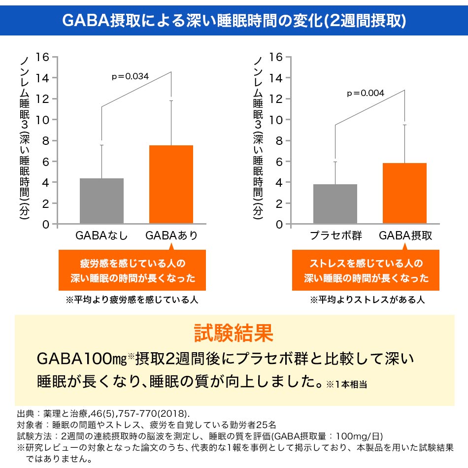 ファイテン　ＰＸ原液１箱➕ＰＸ原液 睡眠＆肌サポーター１箱 楽天市場】ファイテン PX原液 睡眠＆肌サポート(機能性表示食品