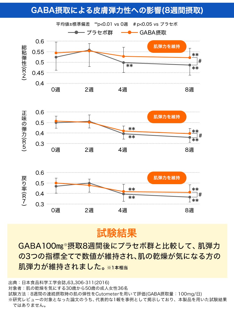 ファイテン　ＰＸ原液１箱➕ＰＸ原液 睡眠＆肌サポーター１箱 楽天市場】ファイテン PX原液 睡眠＆肌サポート(機能性表示食品