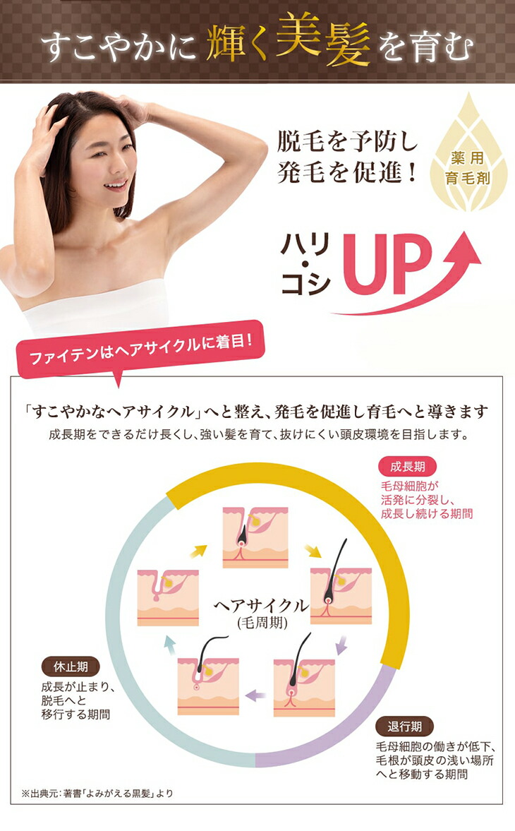 Phiten（ファイテン） YUKO デイリーケア スキャルプセラム(医薬部外品