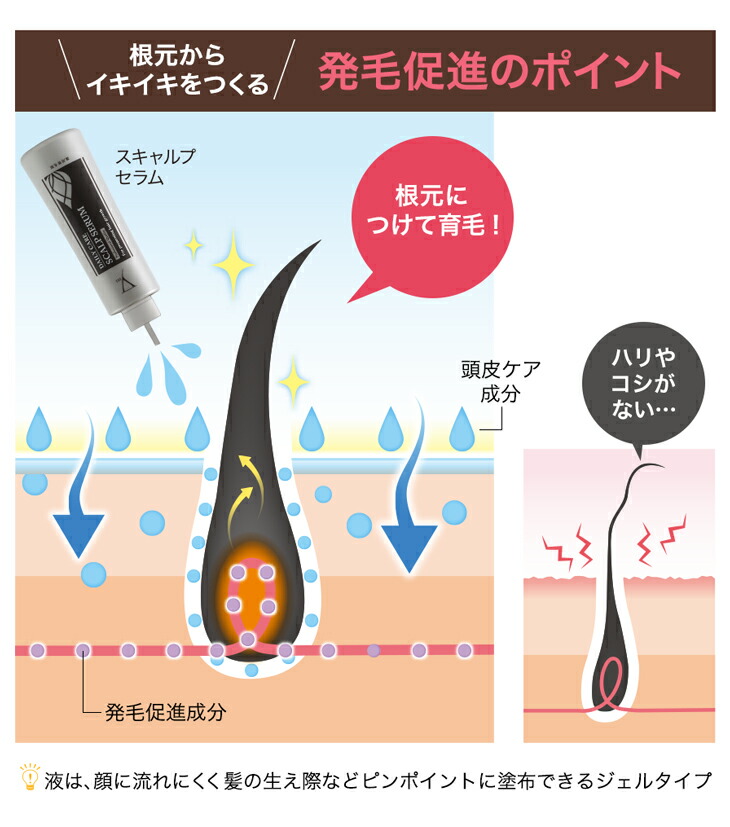 Phiten（ファイテン） YUKO デイリーケア スキャルプセラム(医薬部外品