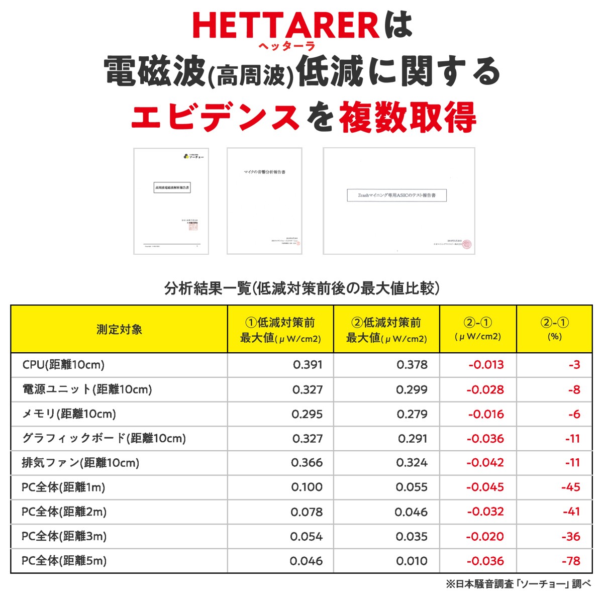 HETTARER(ヘッターラ)　5枚セット ヘッターラ 正規品 電磁波低減シール 5枚セットと1枚おまけ