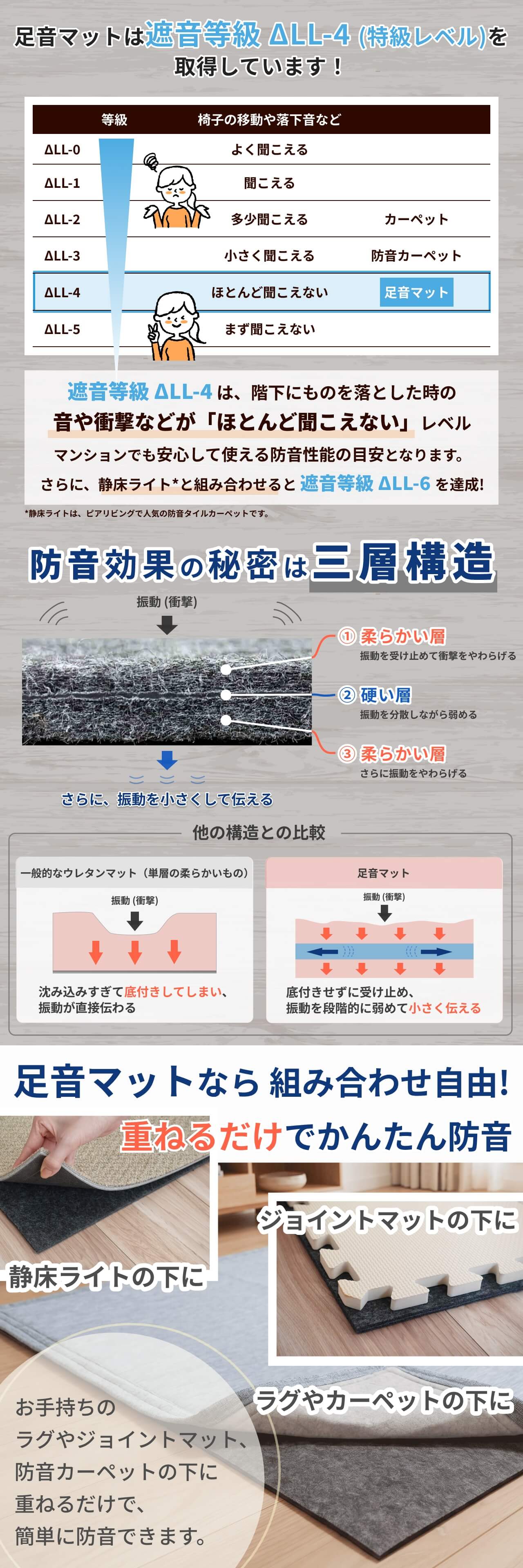 防音専門ピアリビング 防音マット 防音シート 足音マット 厚さ7mm