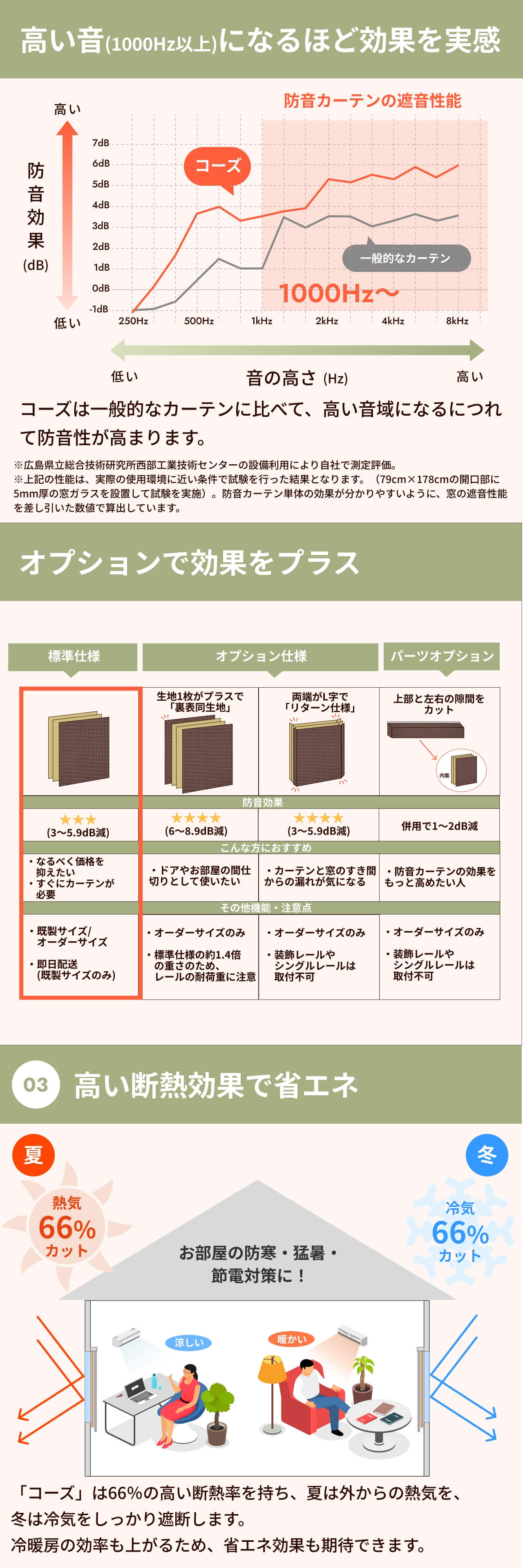 5層構造防音カーテン　コーズ 000000004216-01-xs.jpg?t=