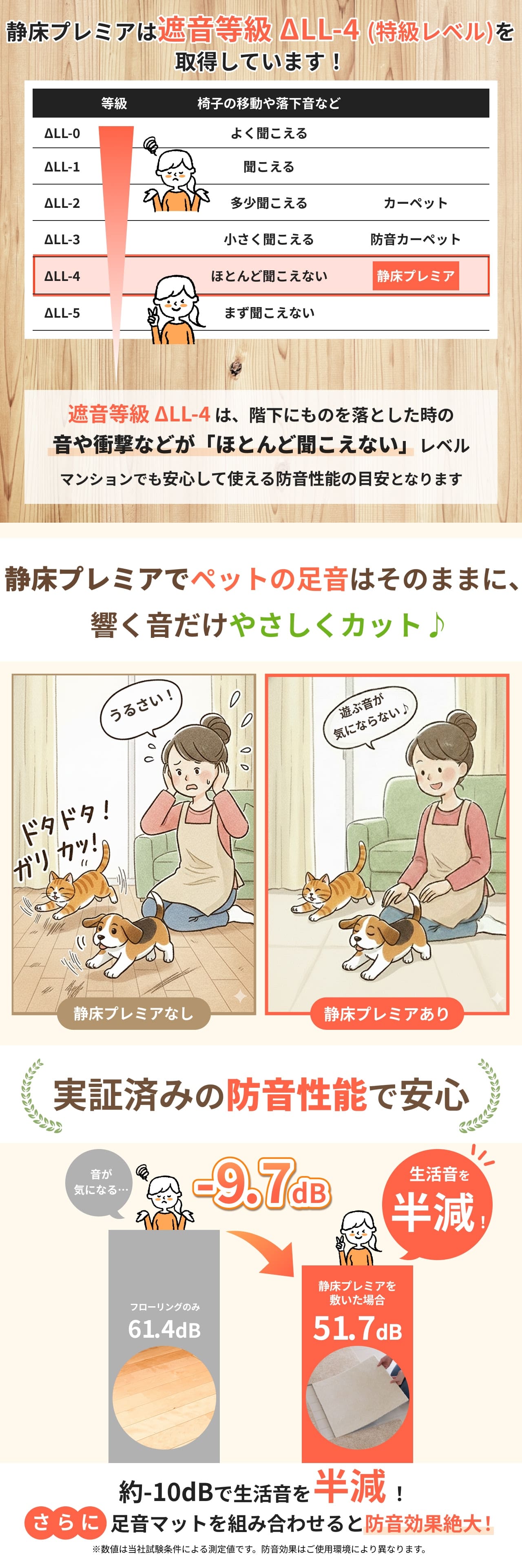 静床プレミア