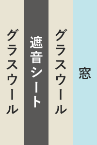 音の悩み 窓 防音専門 ピアリビング 通販 Yahoo ショッピング