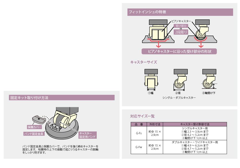 FIT-IN-KIT GP標準用 |  | 02