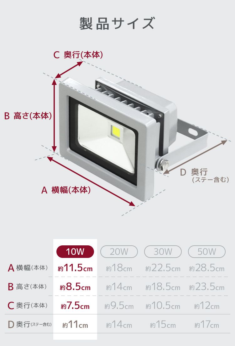 LED投光器 10W 100W相当 防水 作業灯 外灯 防犯 ワークライト 看板照明 昼光色 2個セット 一年保証 : a42a2 :  pickupplazashop - 通販 - Yahoo!ショッピング