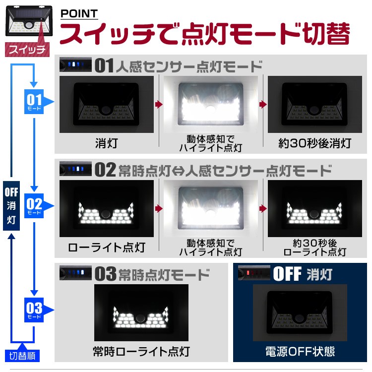 玄関 ライト 人感センサー LEDソーラーライト センサーライト 人感 防水 玄関 3ｍ 昼光色 防犯 自動照明 太陽光充電 8個セット  ソーラーガーデンライト :ACA006008:pickupplazashop