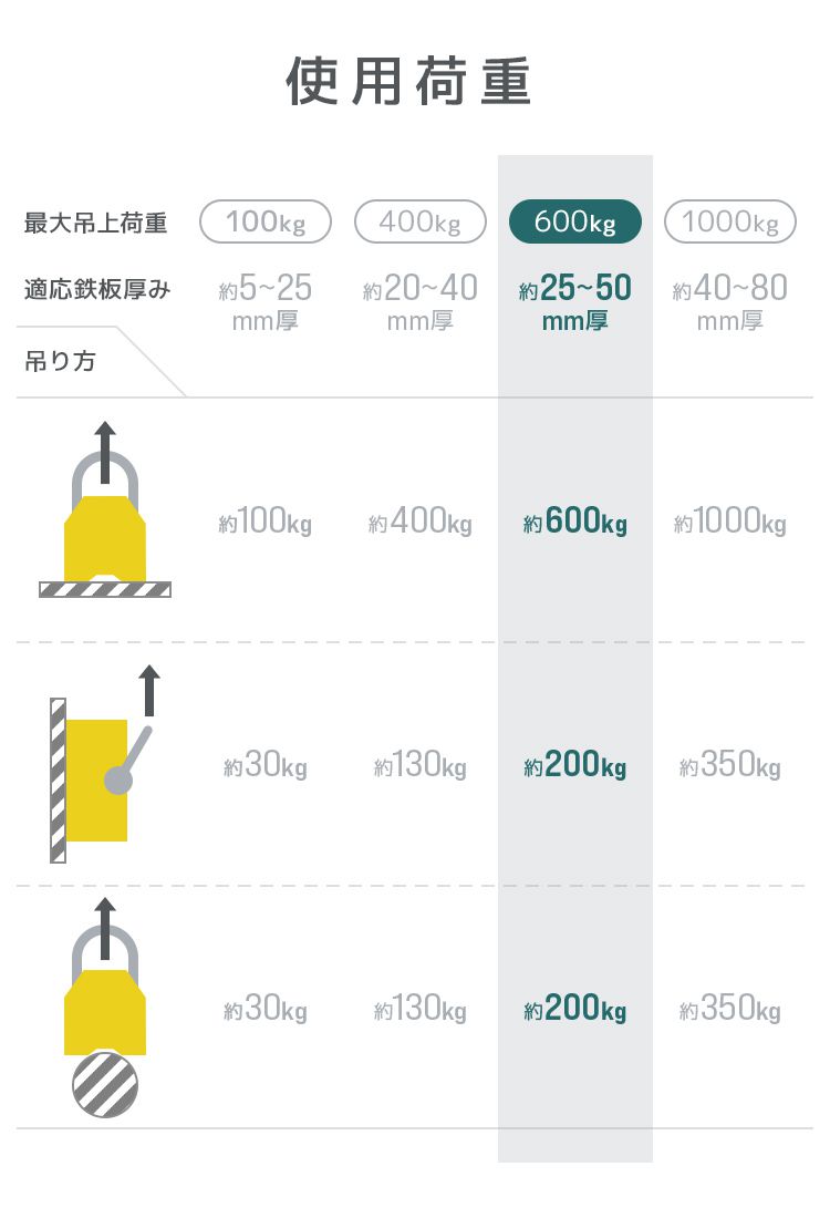 リフティングマグネット 600kg 永久磁石 リフマグ 永磁リフマ リフティングマグネット 600kg 永久磁石 リフマグ 永磁リフマ