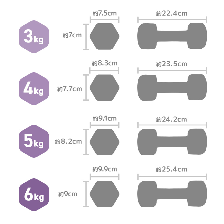 WEIMALL（ウェイモール） ダンベル 7kg 2個セット カラーダンベル 筋