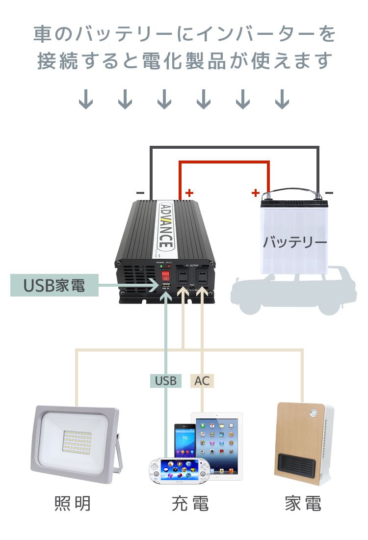 インバーター 非常用電源 12V 自動車用 100V ポータブル電源 定格 