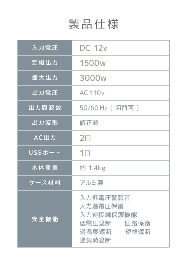 インバーター 非常用電源 12V 自動車用 100V ポータブル電源 定格 