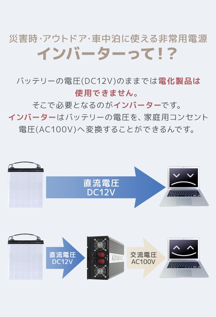 インバーター 非常用電源 12V 100V ポータブル電源 定格 2000W 最大