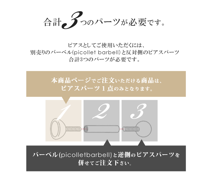 3つのパーツが必要です