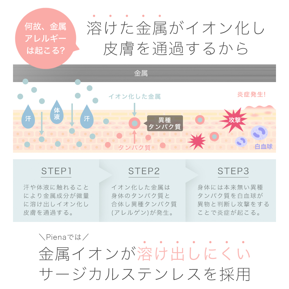 ハワイアンジュエリー ベゼル ネックレス レディース サージカルステンレス316L 一粒 ブリリアントカット 爆買の画像