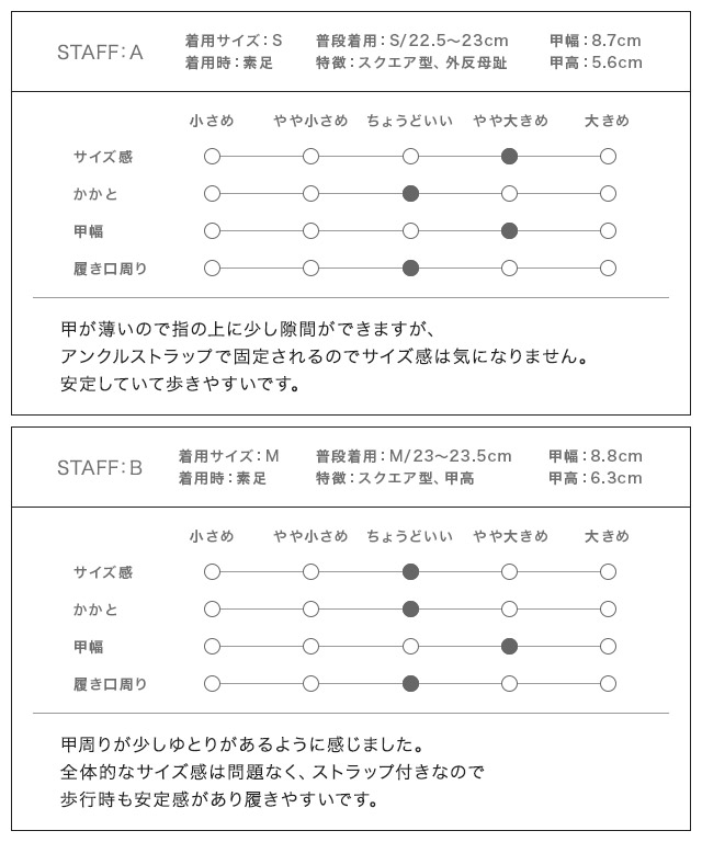 n0r_22　おまとめ割 ご利用通知履歴画面に「エラーコード：009」と表示されました