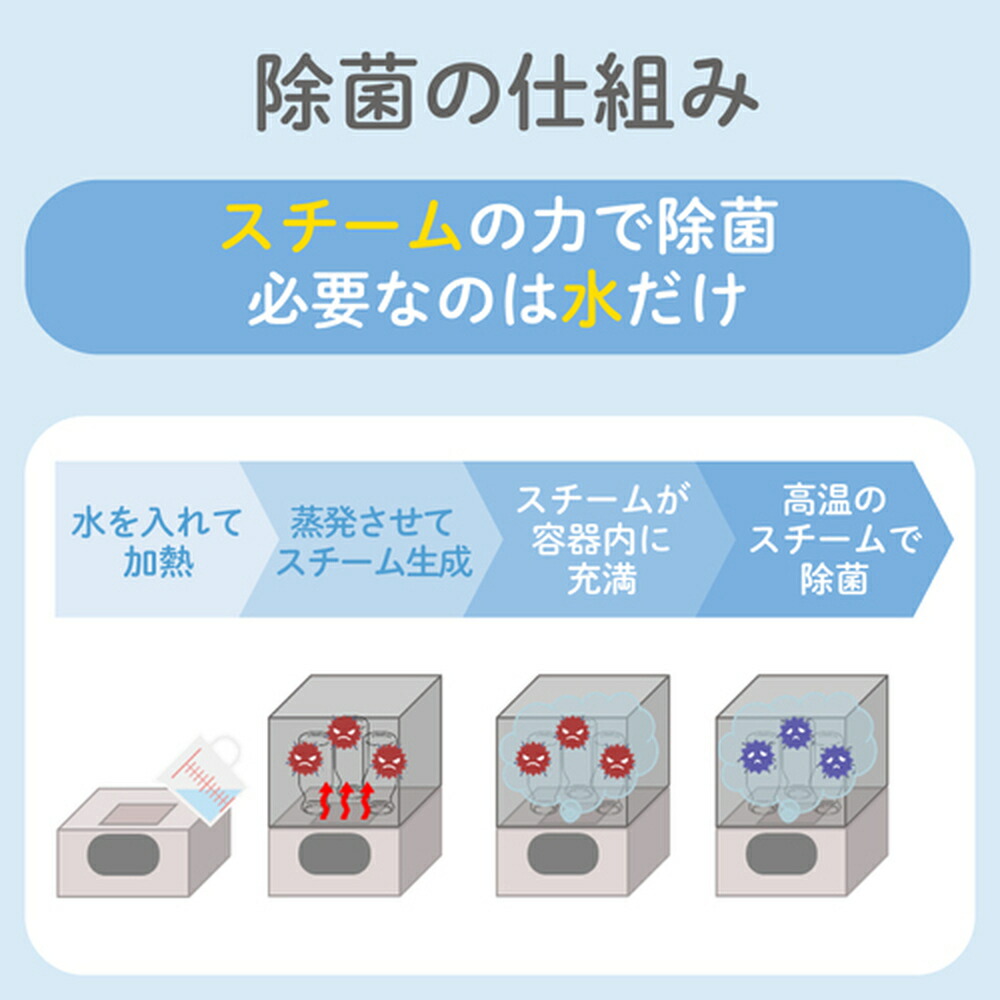 ピジョン pigeon 哺乳びんスチーム除菌・乾燥器 ポチット POCHItto