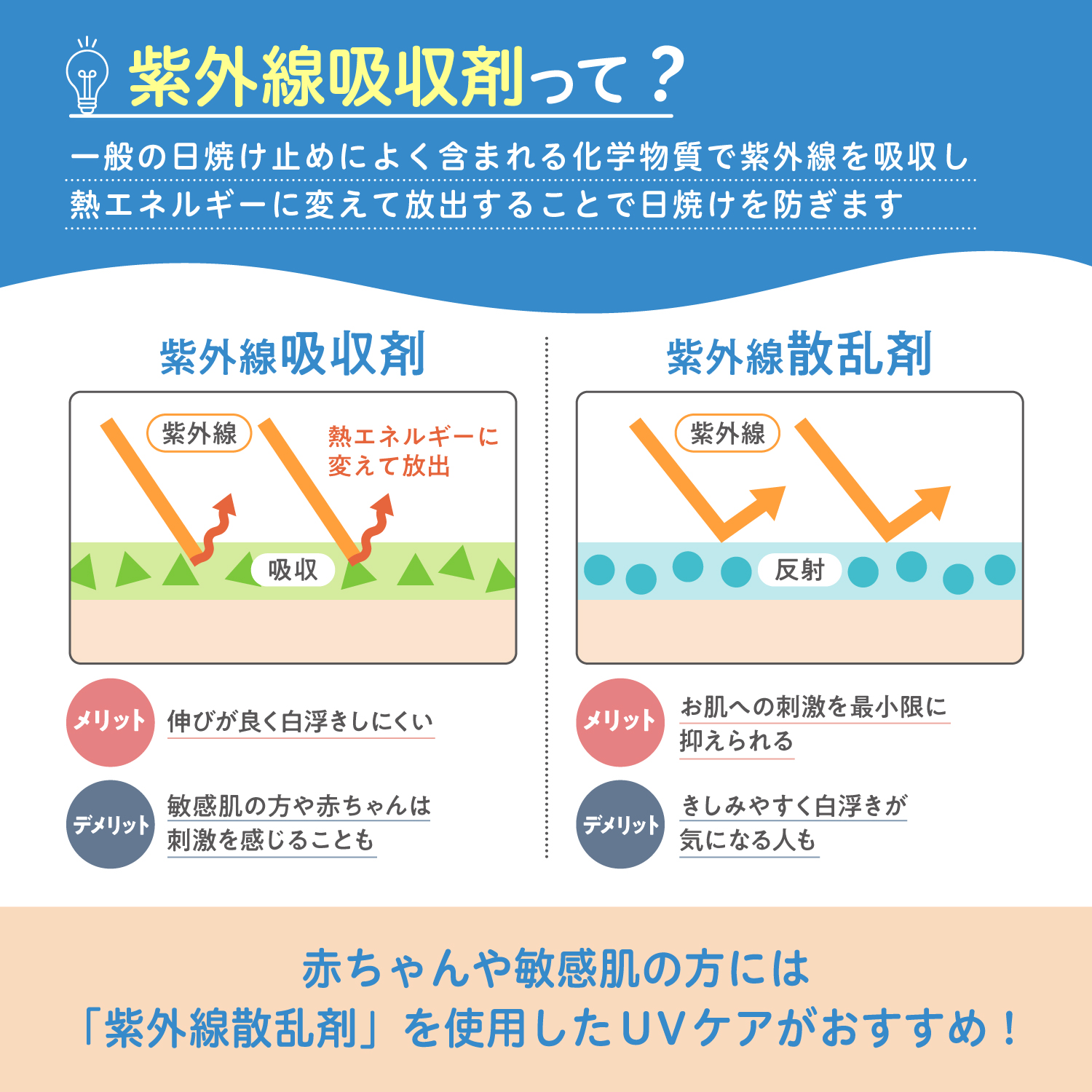 うるおいミストUV 50ml 日焼け止め UV対策 UVケア 紫外線 スキンケア ボディケア ベビー用品 子ども ピジョン pigeon 関連画像3