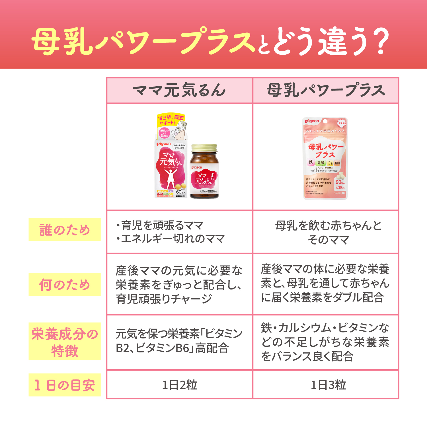 Pigeon（ピジョン） 産後栄養サプリ ママ元気るん 2か月分（120粒 