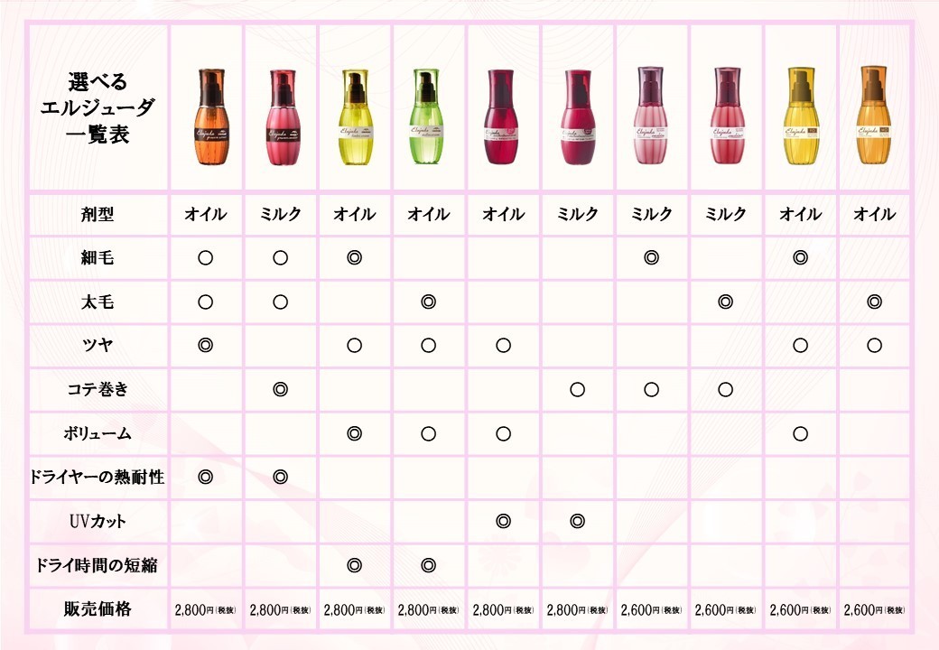 ミルボン ディーセス エルジューダ メロウセラム 120ml lujuda 普通〜太い髪用 洗い流さないトリートメント 送料無料  :milbonmerouoil:サーフィンするブタヤフー店 - 通販 - Yahoo!ショッピング