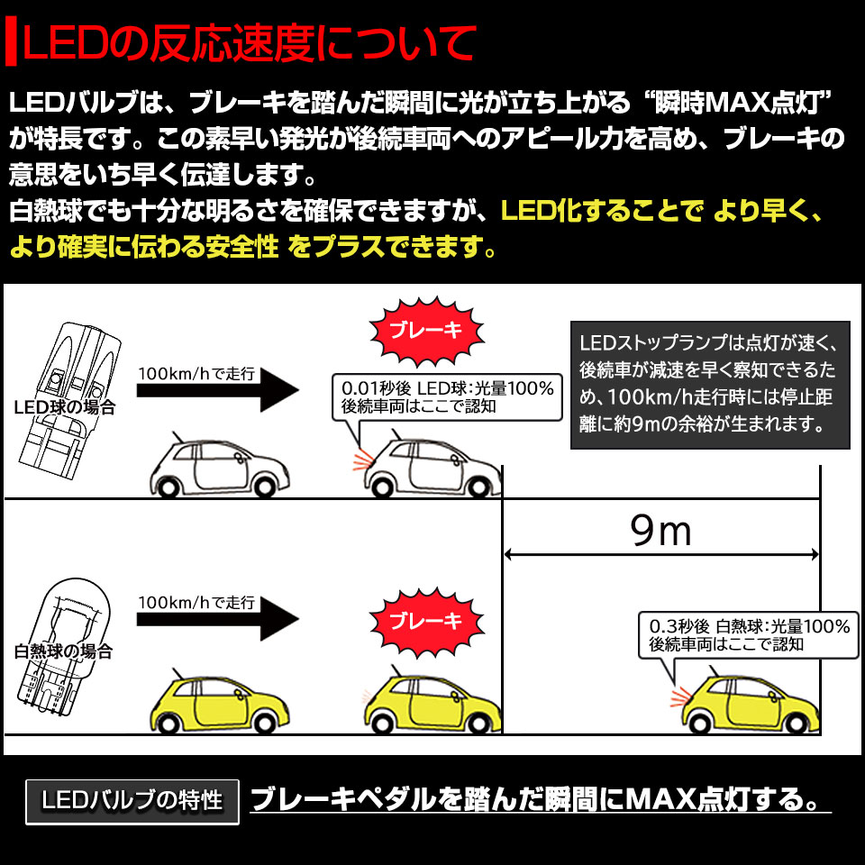 ピカキュウ T20 ダブル led スバル インプレッサスポーツ (GP系) 対応