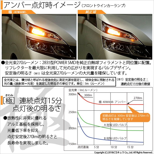ピカキュウ T20S LED ニッサン セレナ e-POWER (C27系 前期) 対応 FR