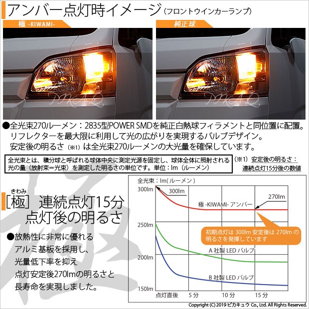 ピカキュウ ダイハツ ハイゼットトラック (S500P/510P 中期) 対応 LED