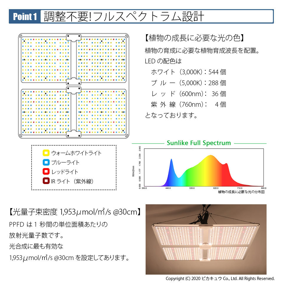 グロウライト ファンレス 薄型 設計 450W 180cm×180cm アングル