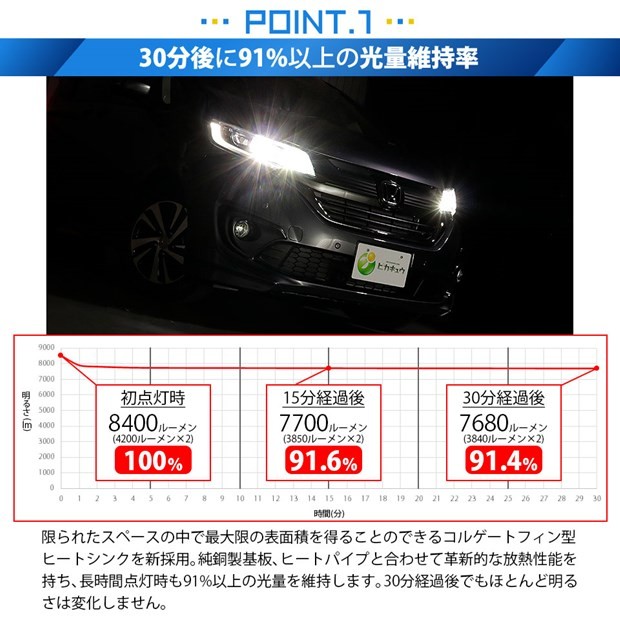 フリードヘッドライトセット 09428_1jd23121217