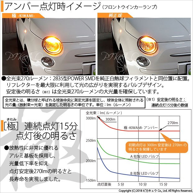 ピカキュウ T20S LED フィアット FIAT 500 (ABA-31209) 対応