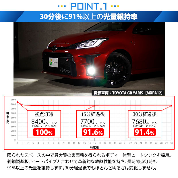 ピカキュウ フォグランプ led LED MONSTER L8400 フォグランプキット