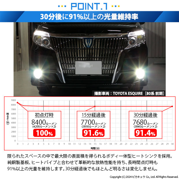 ピカキュウ トヨタ エスクァイア (80系 前期) 対応 フォグランプ