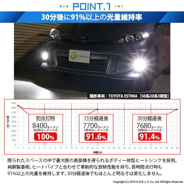 トヨタ エスティマ (50系/20系 3期) 対応 バルブ LED MONSTER L8400 