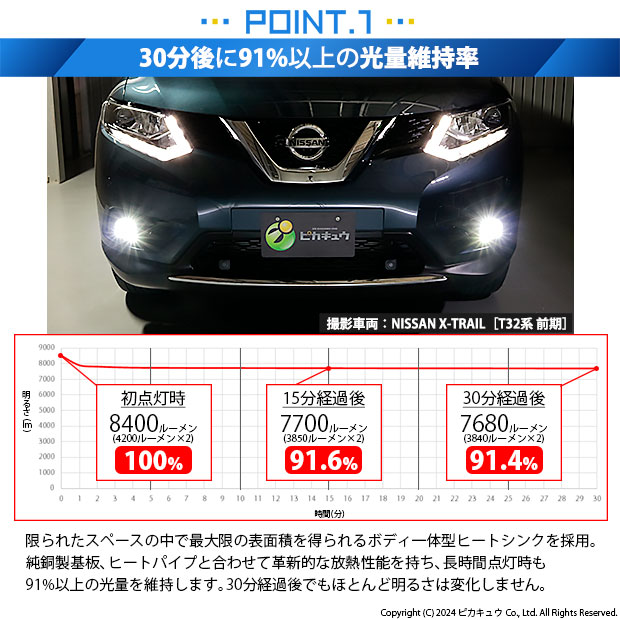 ピカキュウ ニッサン エクストレイル (T32系 前期) 対応 バルブ LED