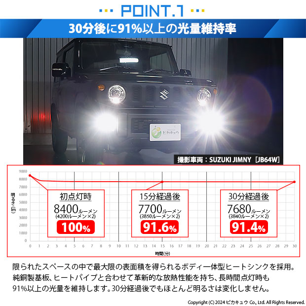 ピカキュウ スズキ ジムニー (JB64W) 対応 フォグランプ led バルブ