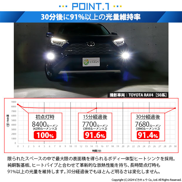 ピカキュウ トヨタ RAV4 (MXAA54) 対応 フォグランプ led バルブ
