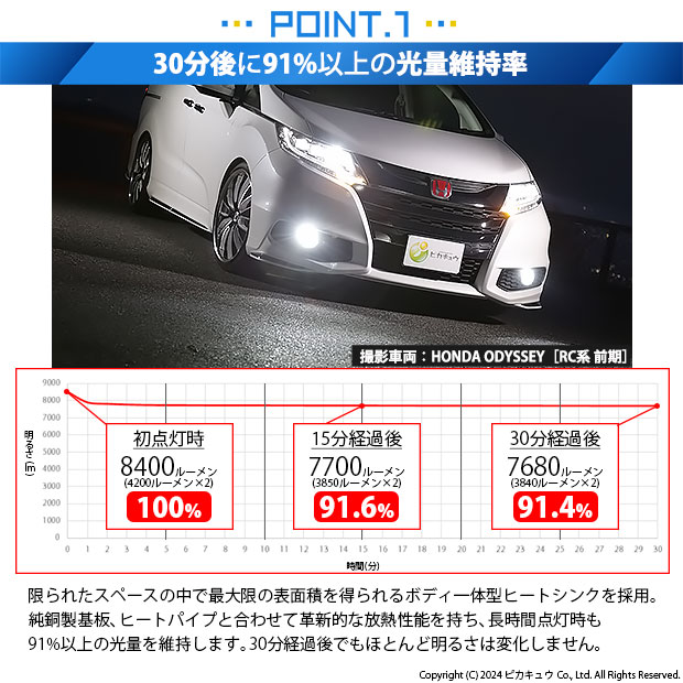 HONDA DBA-RC1オデッセイ　未使用　純正ハロゲンフォグランプ左右セット 楽天市場】ホンダ オデッセイ RC1 RC2 フォグランプ