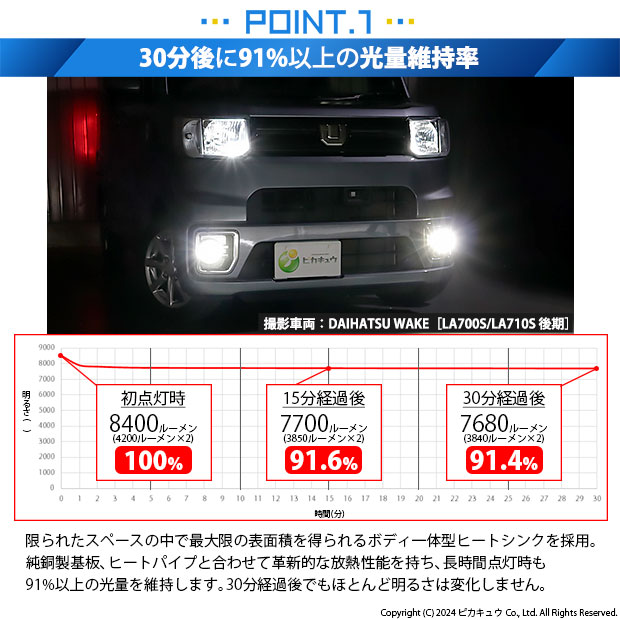 ピカキュウ ダイハツ ウェイク (LA700S/710S 後期) 対応 バルブ LED