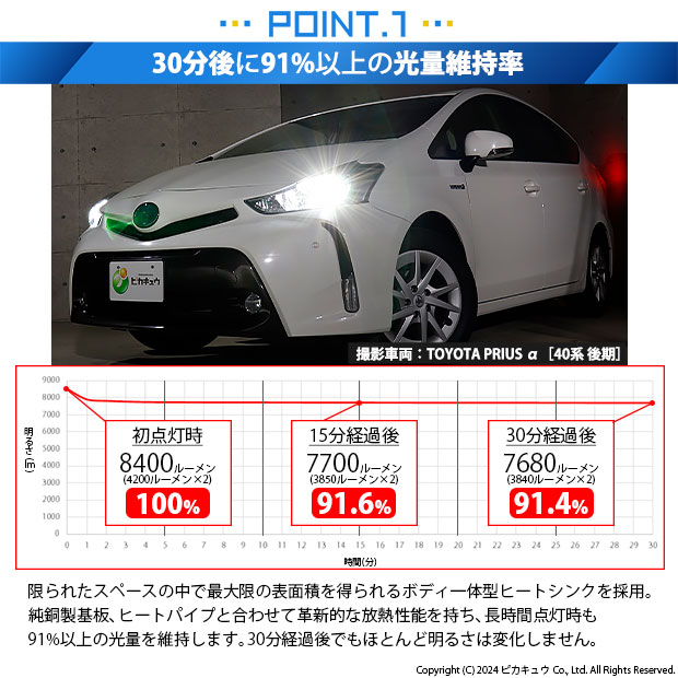 ピカキュウ トヨタ プリウスα (40系 後期) 対応 バルブ LED MONSTER