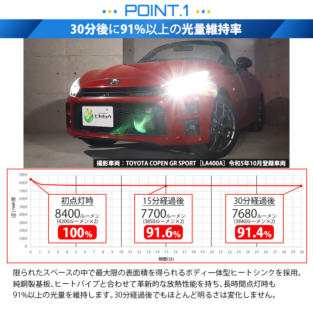 ピカキュウ 爆買 H9 ハイビーム トヨタ コペン GRスポーツ (LA400A