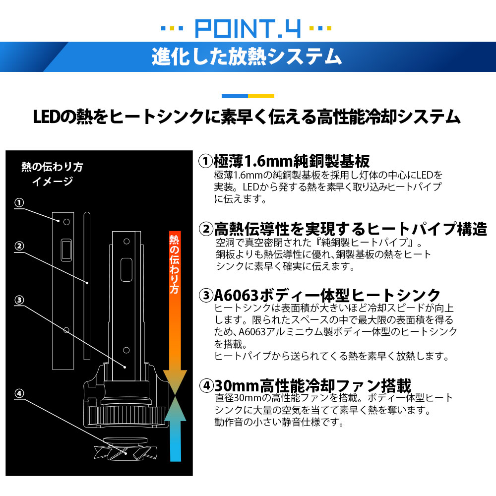 トヨタ アクア (10系 中期) 対応 バルブ LED MONSTER L8400 ロービームランプキット 8400lm ホワイト 6300K H11  15-A-1 : 15-a-1-66001-3061 : ピカキュウYahoo!店 - 通販 - Yahoo!ショッピング