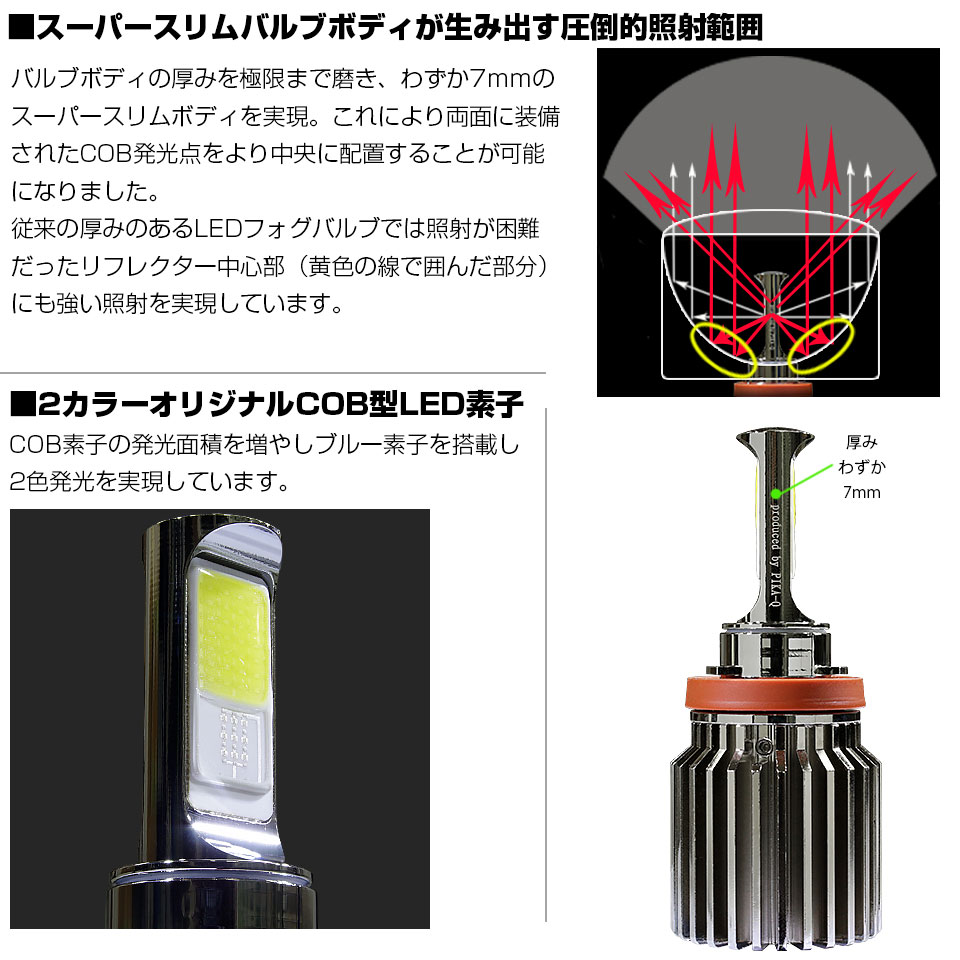 ピカキュウ トヨタ ハイエース (200系 3/4/5/6型) 対応 フォグランプ